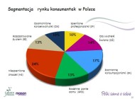 Segmentacja rynku konsumentek w Polsce